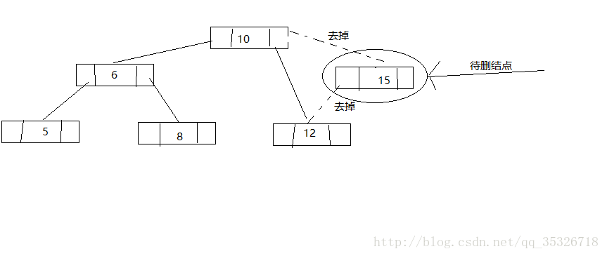 java TreeMap源码解析详解