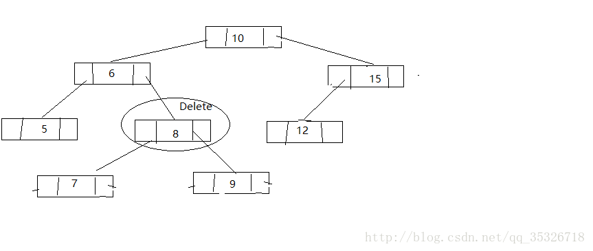 java TreeMap源码解析详解