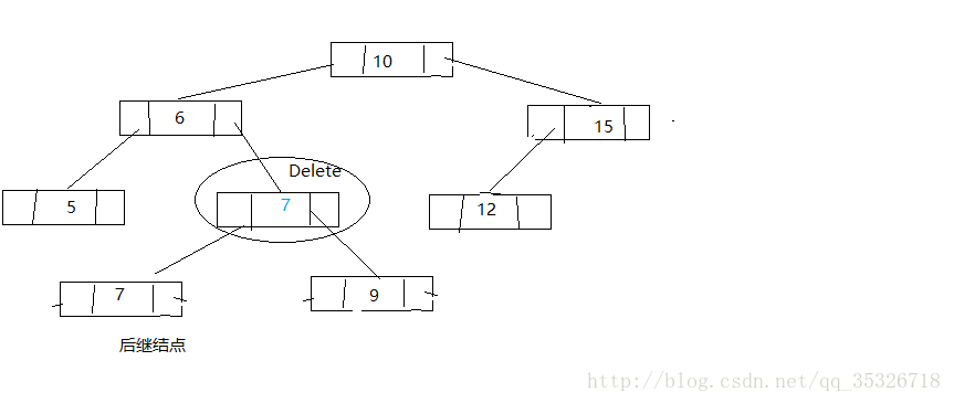 java TreeMap源码解析详解