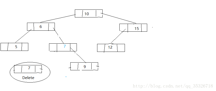 java TreeMap源码解析详解