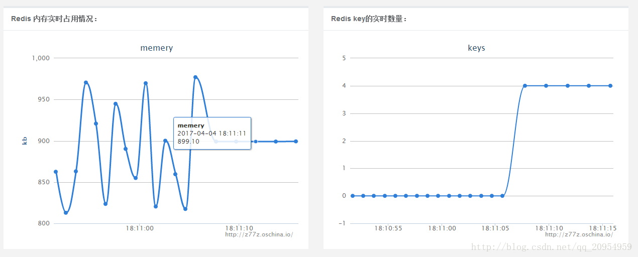 利用java如何实现获取redis数据库的日志信息