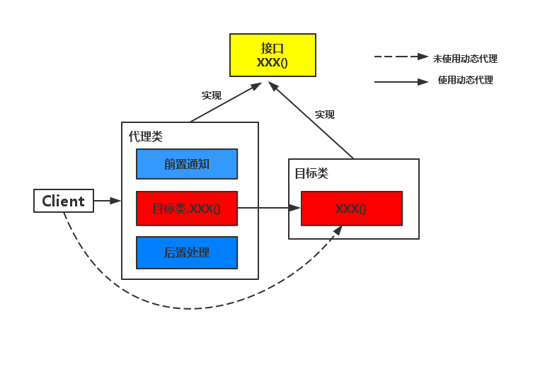 深度剖析java中JDK动态代理机制