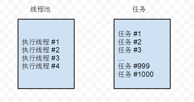 详解SimpleDateFormat的线程安全问题与解决方案