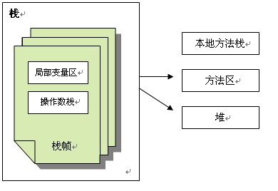 JVM教程之内存管理和垃圾回收（三）