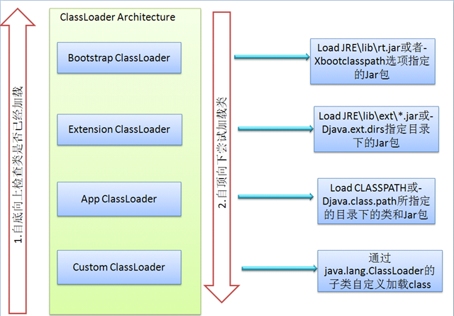 JVM教程之Java代码编译和执行的整个过程（二）