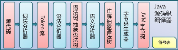 详解如何进行Java环境配置与编译运行