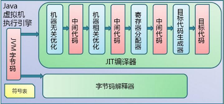 详解如何进行Java环境配置与编译运行