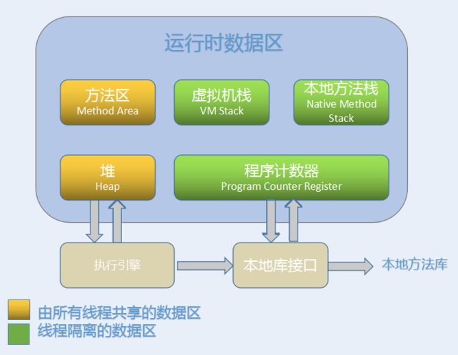 Java虚拟机中内存的运行区域有哪些