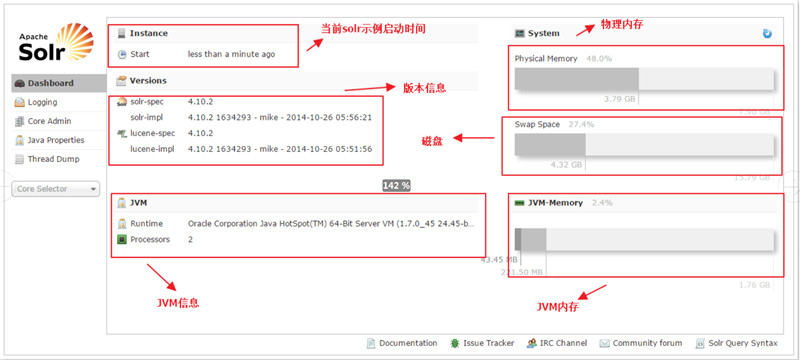 CentOS安装solr 4.10.3详细教程