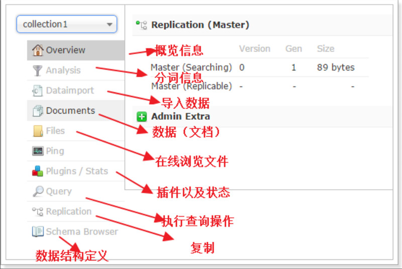 CentOS安装solr 4.10.3详细教程