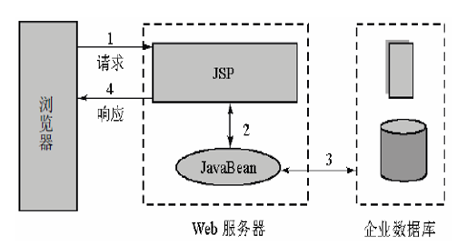 深入理解Spring MVC概要与环境配置