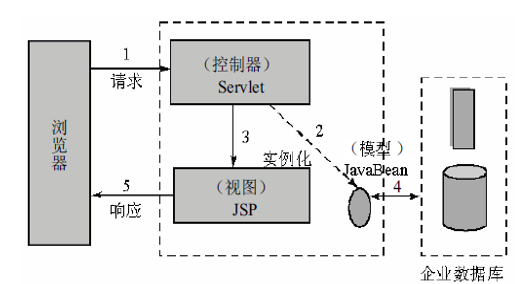 深入理解Spring MVC概要与环境配置