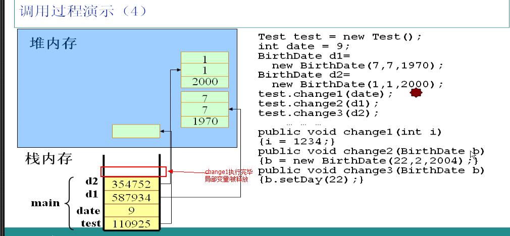 深入浅析Java中的内存分配机制