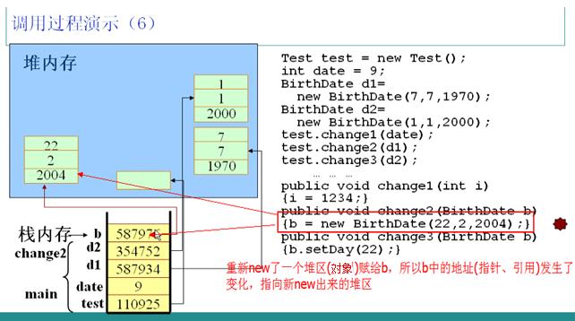 深入浅析Java中的内存分配机制