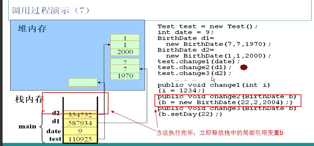 深入浅析Java中的内存分配机制