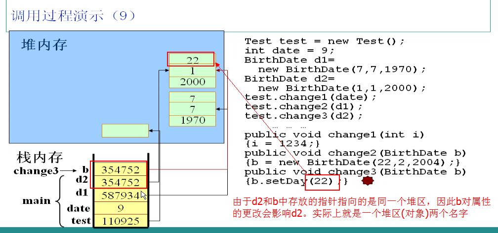 深入浅析Java中的内存分配机制