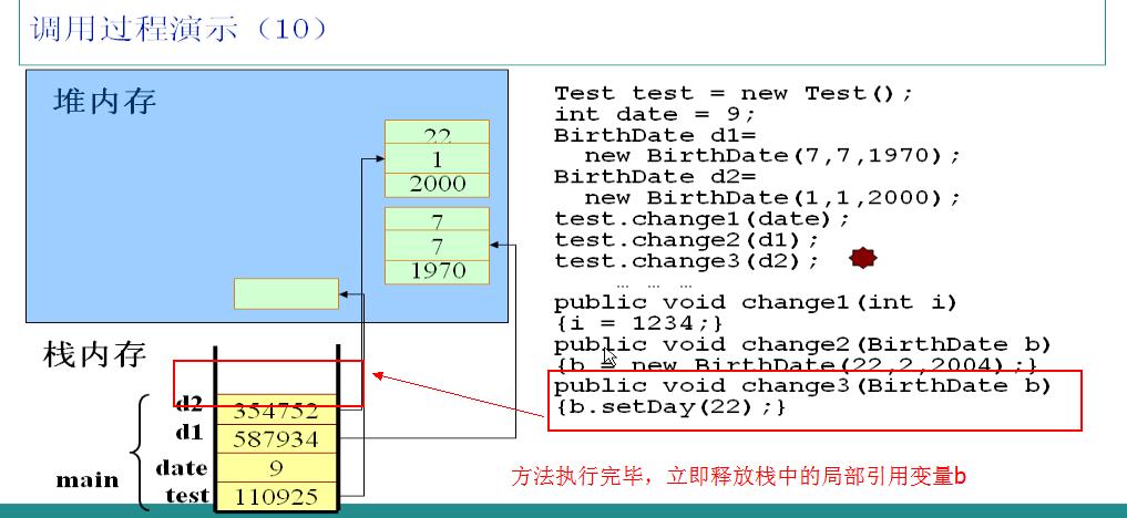 深入浅析Java中的内存分配机制