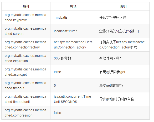 深入浅析MyBatis中的二级缓存