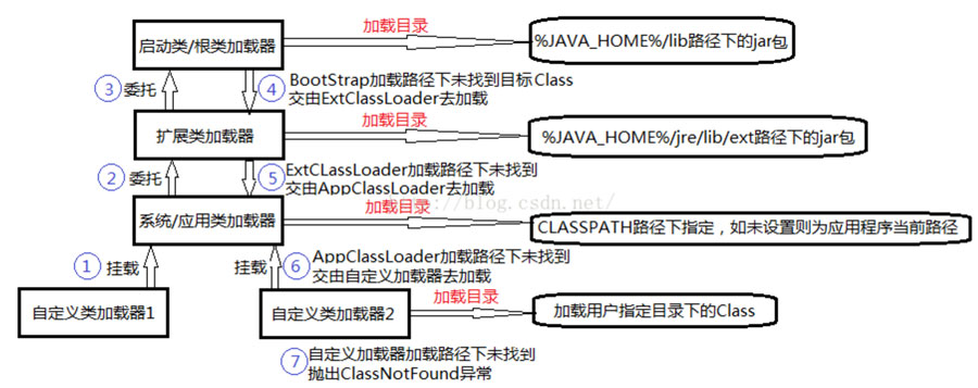 Java虛擬機(jī)工作原理