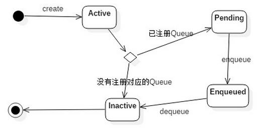 Java Reference源码解析