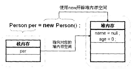 深入浅析Java的内存机制