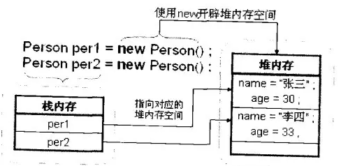 深入浅析Java的内存机制