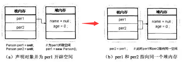 深入浅析Java的内存机制