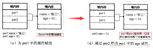 深入浅析Java的内存机制