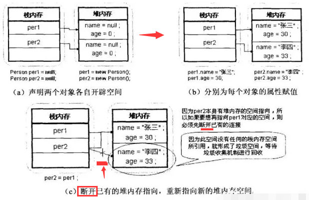 深入浅析Java的内存机制