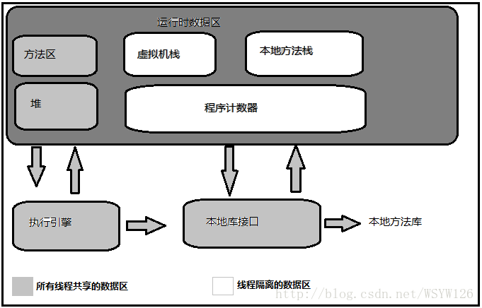 深入浅析Java中的内存区域与内存溢出异常