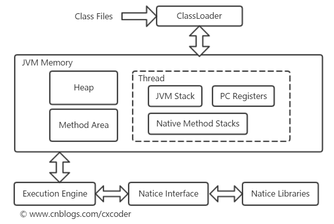 深入浅析JVM的结构体系