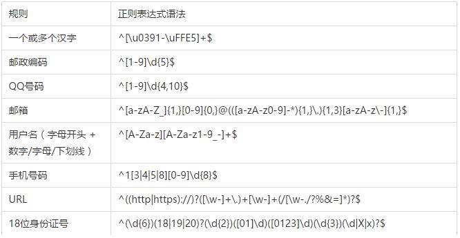 Java使用正則表達式如何實現(xiàn)獲取字符串中的數(shù)字