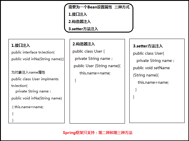 Spring框架中如何使用IOC实现装配Bean