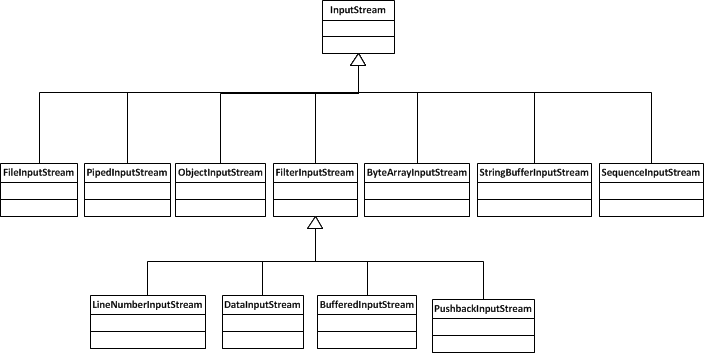 java  基础知识之IO总结