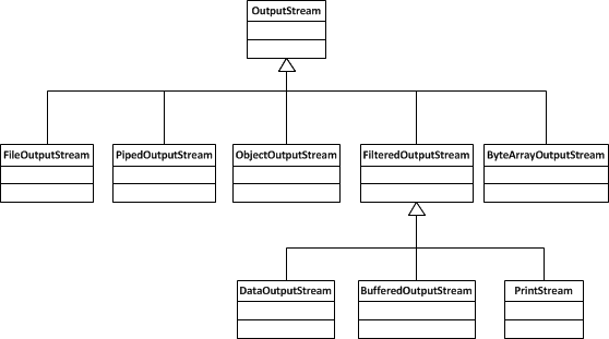 java  基础知识之IO总结