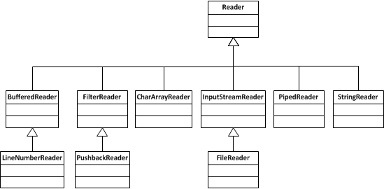 java  基础知识之IO总结