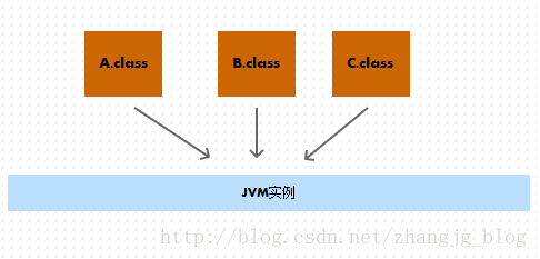 什么是java 虚拟机