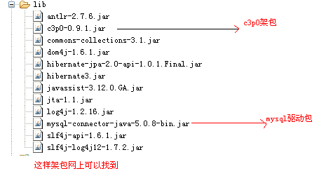 如何對Hibernate進行增刪改查操作