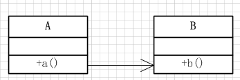 深入浅析Java中的回调机制