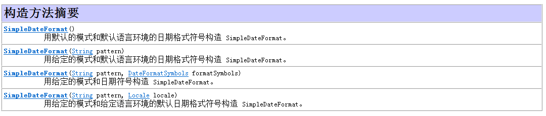 Java Date与String的相互转换详解