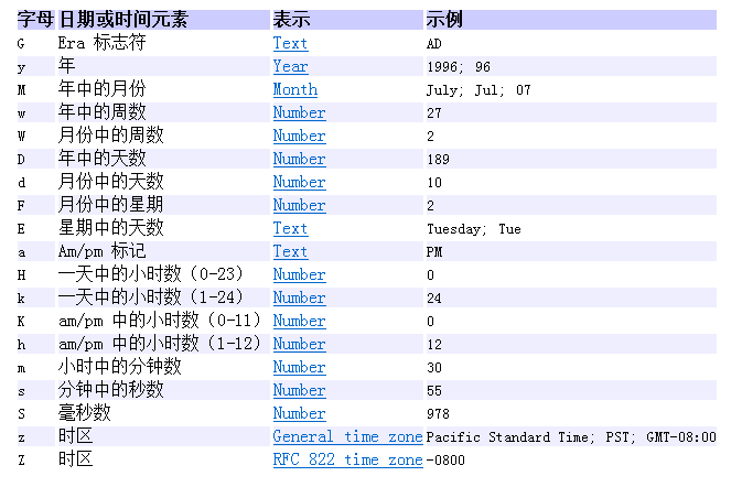 Java Date与String的相互转换详解