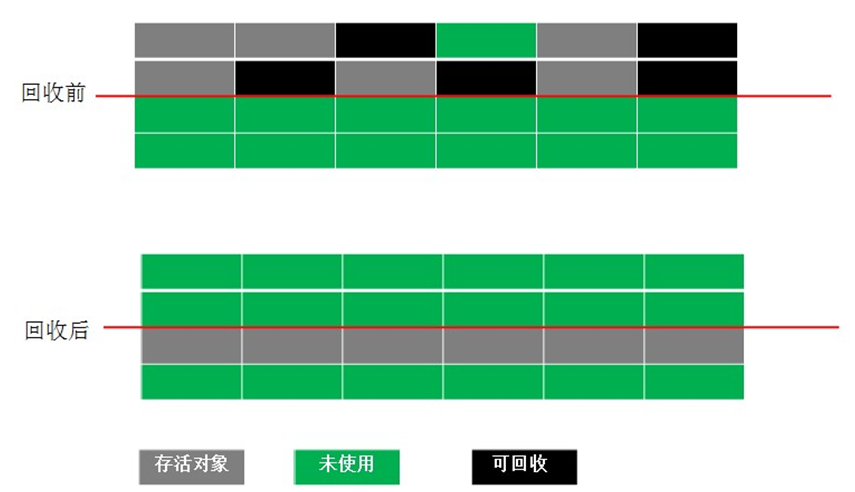 Java 垃圾回收機制詳解(動力節(jié)點Java學(xué)院整理)