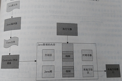 JVM類加載機(jī)制詳解