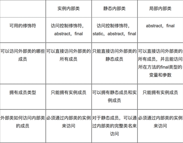 教你如何正确的使用java内部类