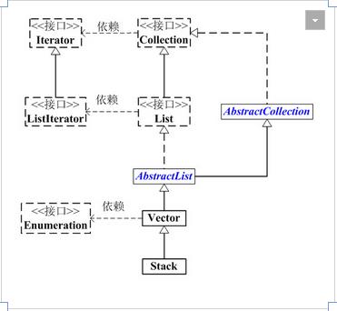 java8 集合之Stack详解及实例