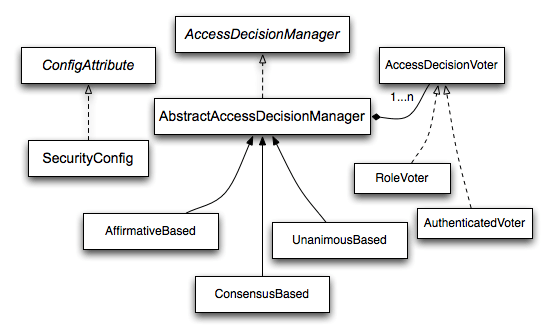 话说Spring Security权限管理（源码详解）