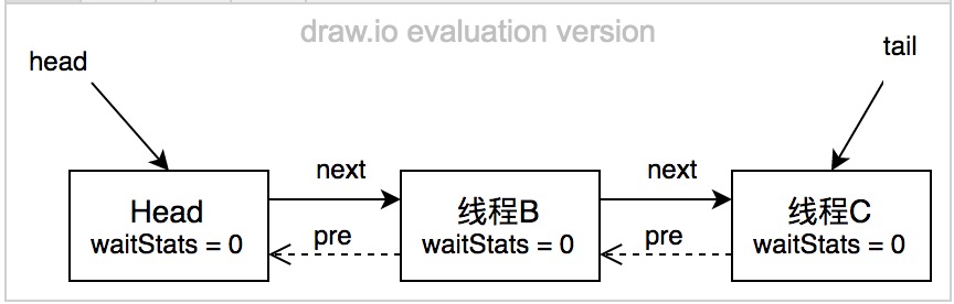 深入浅析ReentrantLock的实现原理