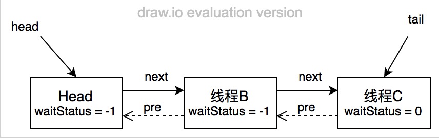 深入淺析ReentrantLock的實(shí)現(xiàn)原理