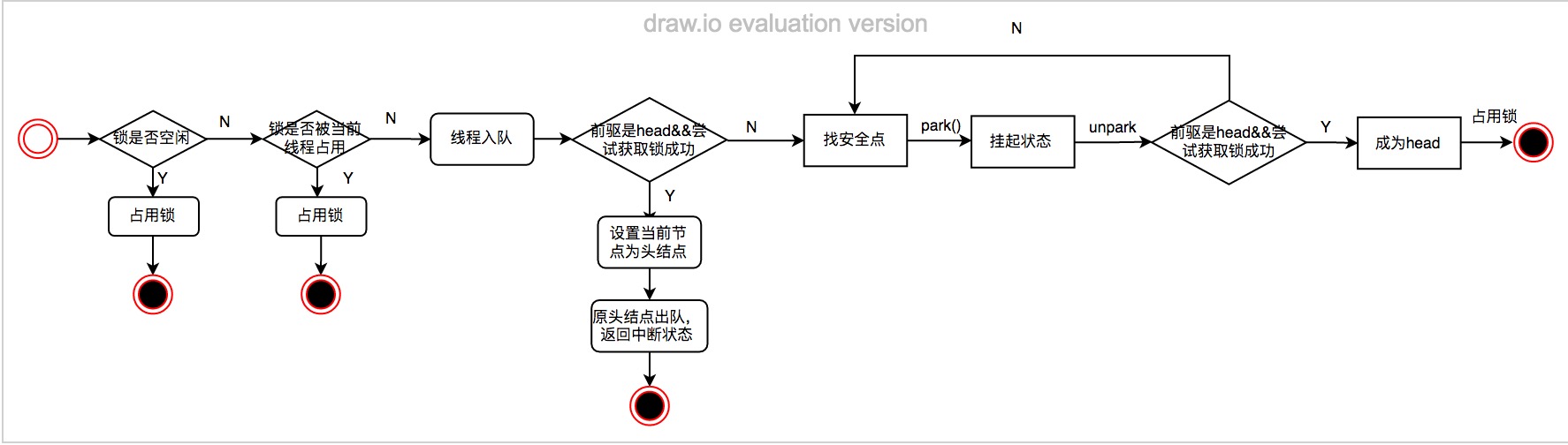 深入浅析ReentrantLock的实现原理