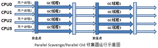 深入浅析JVM中的垃圾收集器